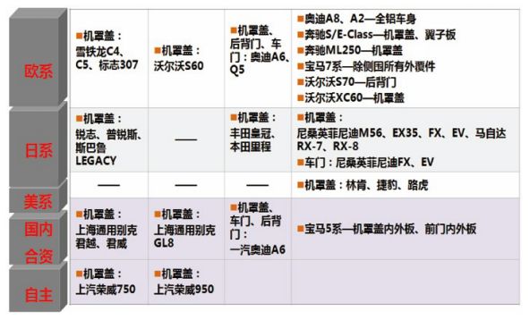 铝合金冲压件在冲压与焊接中需要注意哪些问题